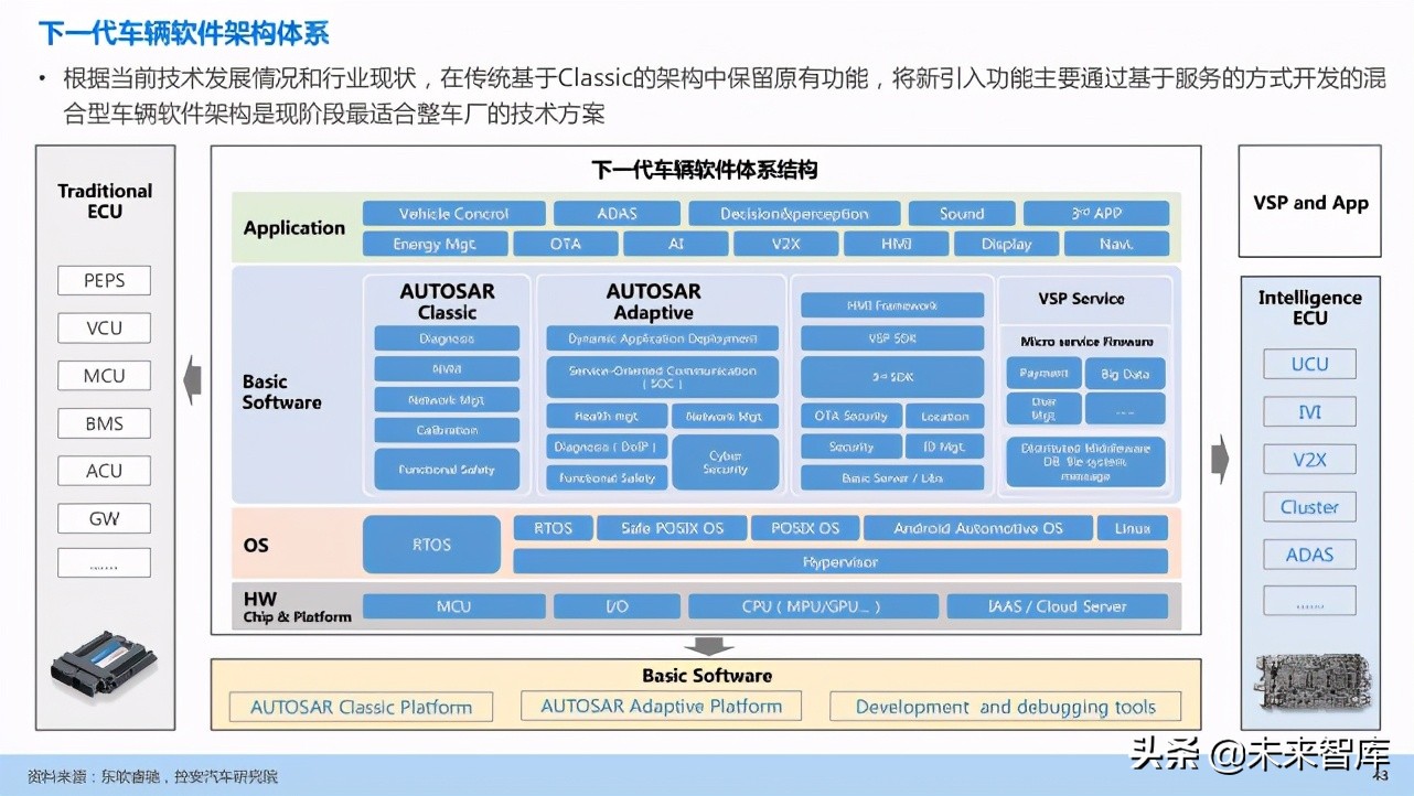 汽车企业能力建设：软件定义汽车趋势下企业能力规划研究