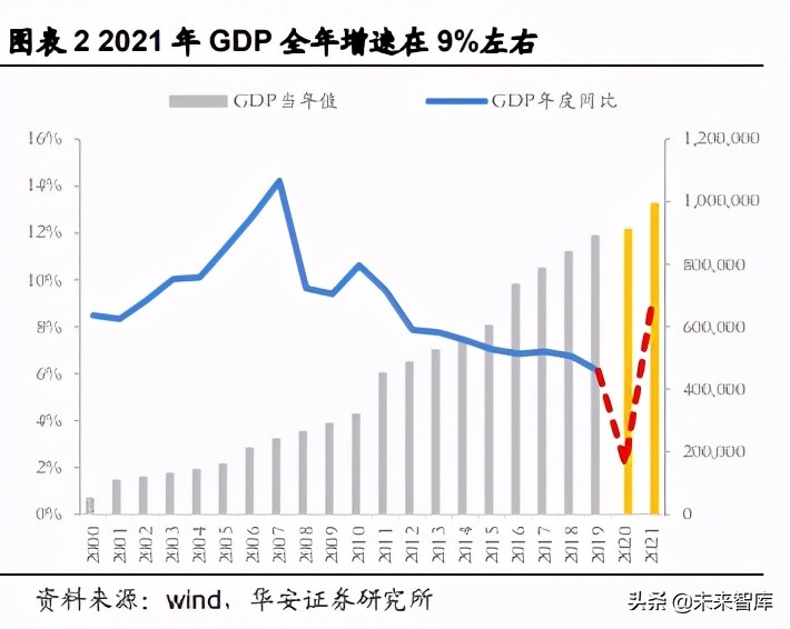 2021年度投资策略：乘势待时，十四五年规划主线蕴含良机