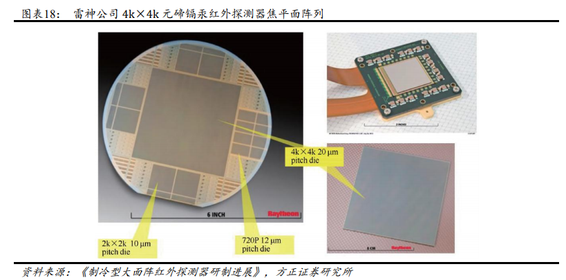 高德红外专题研究：前瞻的领域开拓，军民市场多点开花