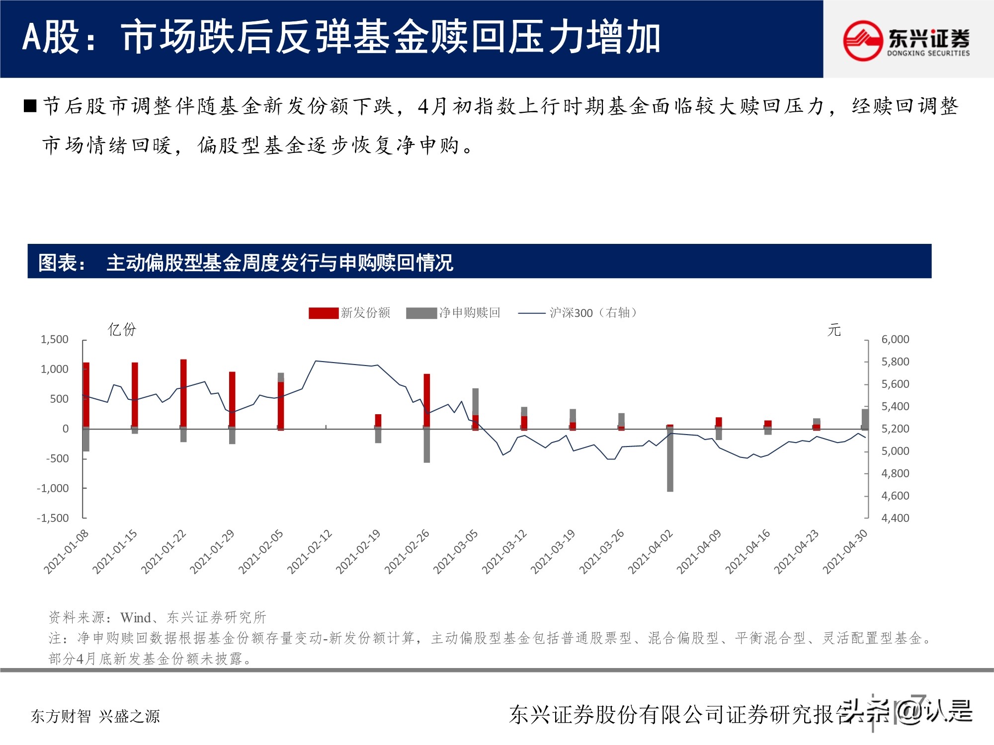 A股投資策略研究報告：關注盈利彈性，兼顧性價比
