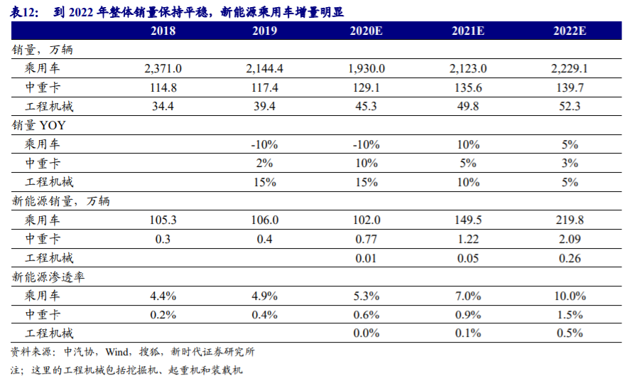 银轮股份深度解析：热管理龙头再出发