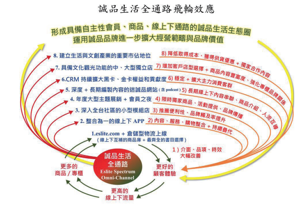 年收入10亿元的诚品生活，去年关掉十家店