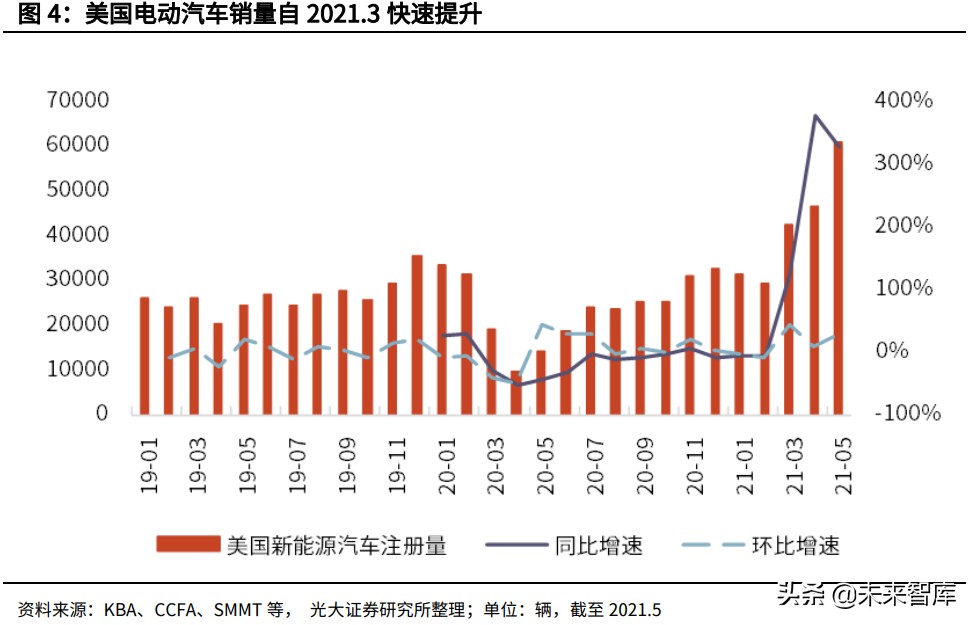 动力电池行业深度报告：动力电池材料及结构创新未来展望