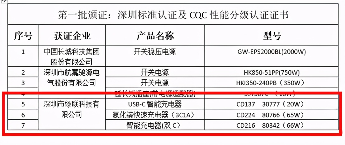 电源迎来CCC+CQC双认证，对消费者意味着什么？