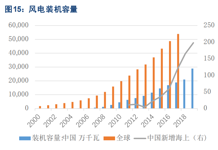 特钢产业深度报告：高端化提升穿越周期的成长性