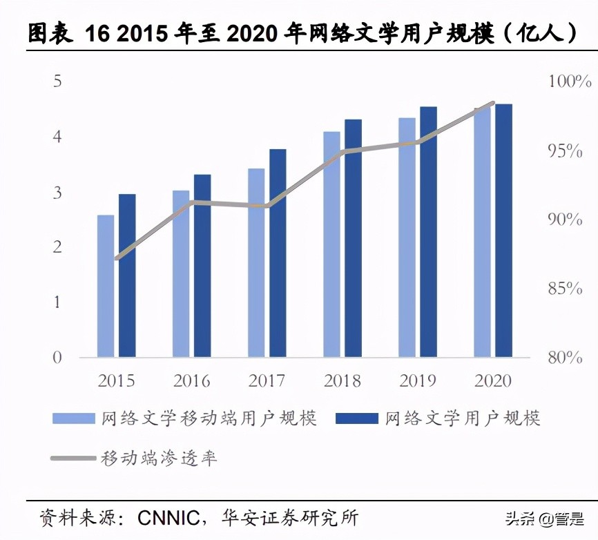 阅文集团专题研究：从“起点”到IP生态，网文龙头大有可为