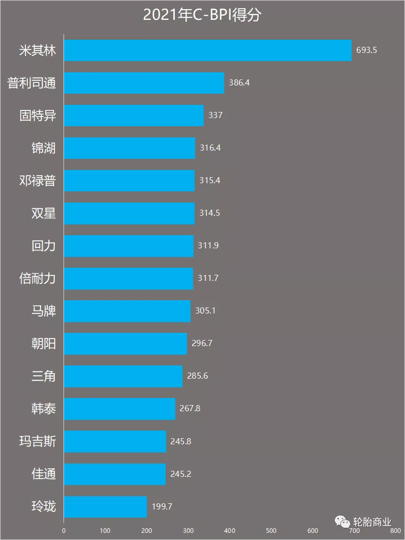 图片[1]_2021年最新全球轮胎品牌排行榜大全_5a汽车网