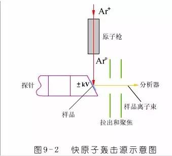 收藏 | 26种仪器分析的原理及谱图方法大全