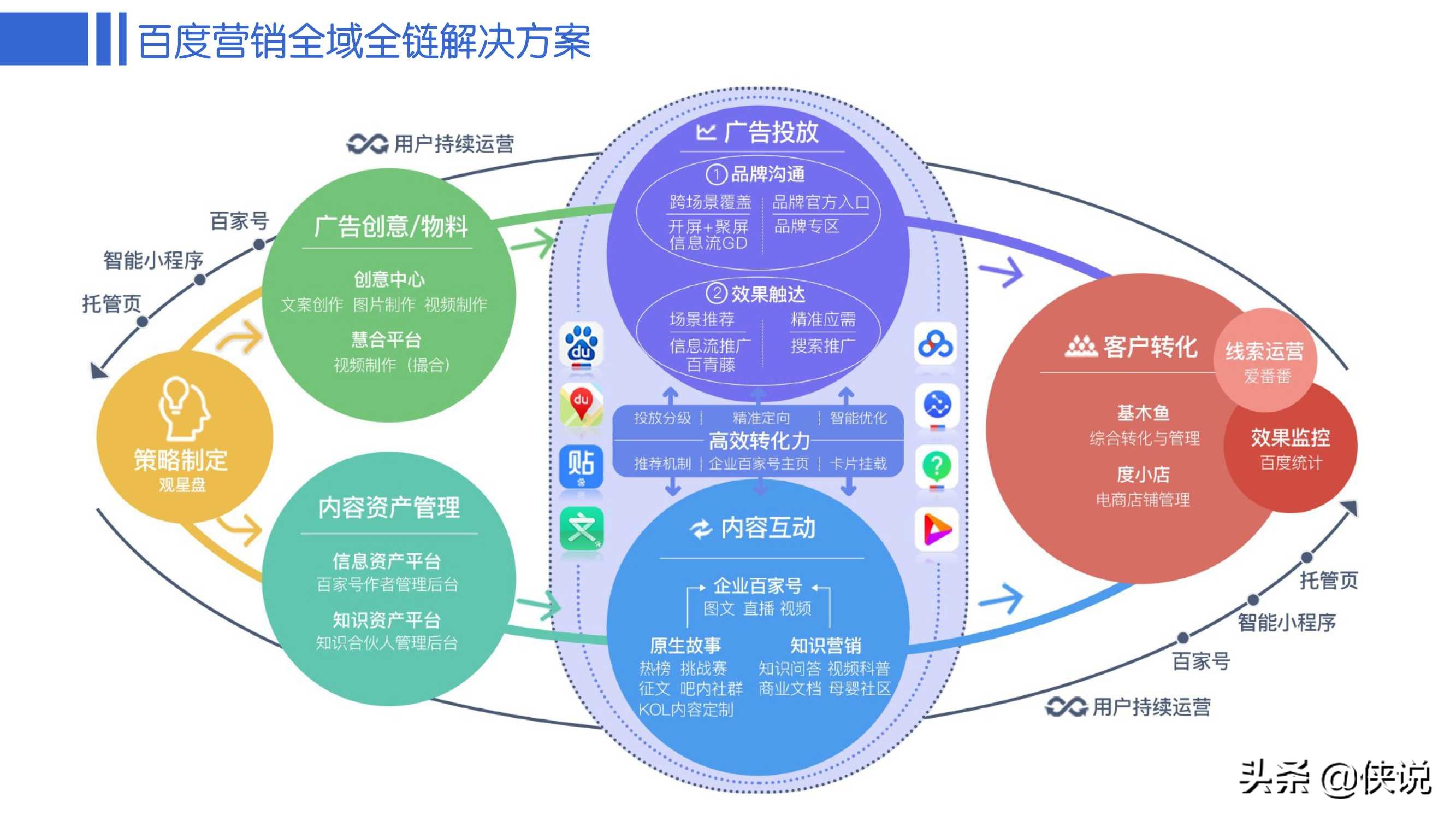 干货分享｜百家号B2B行业运营指导手册