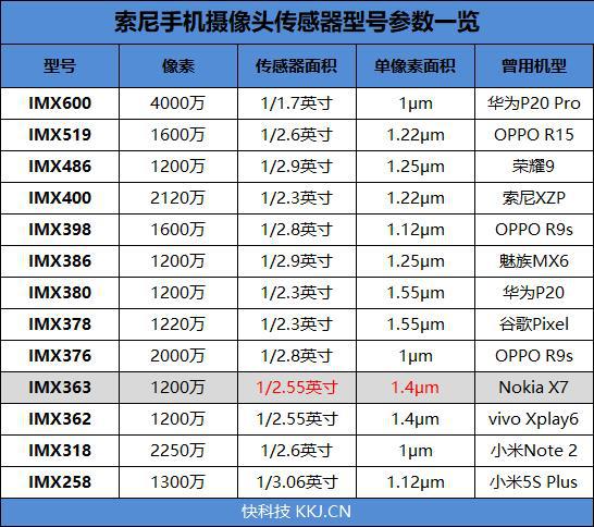 蔡司认证+骁龙710！Nokia X7手机评测