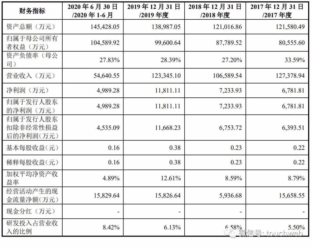 格林精密深交所上市:市值近百億 吳寶發兄弟為實控人