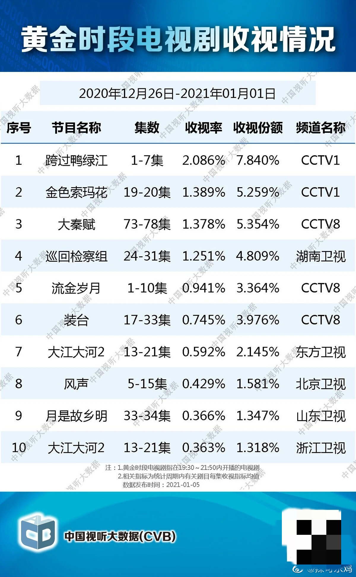 劉詩詩新劇好評如潮 口碑熱度雙豐收