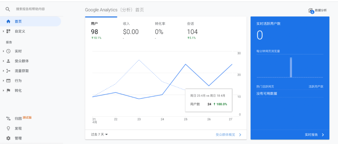 跨境电商独立站运营的关键—如何用 Google Analytics 提高转化率？