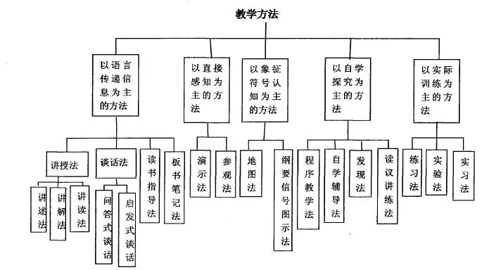 如何写一篇优秀的教案，最全指南！