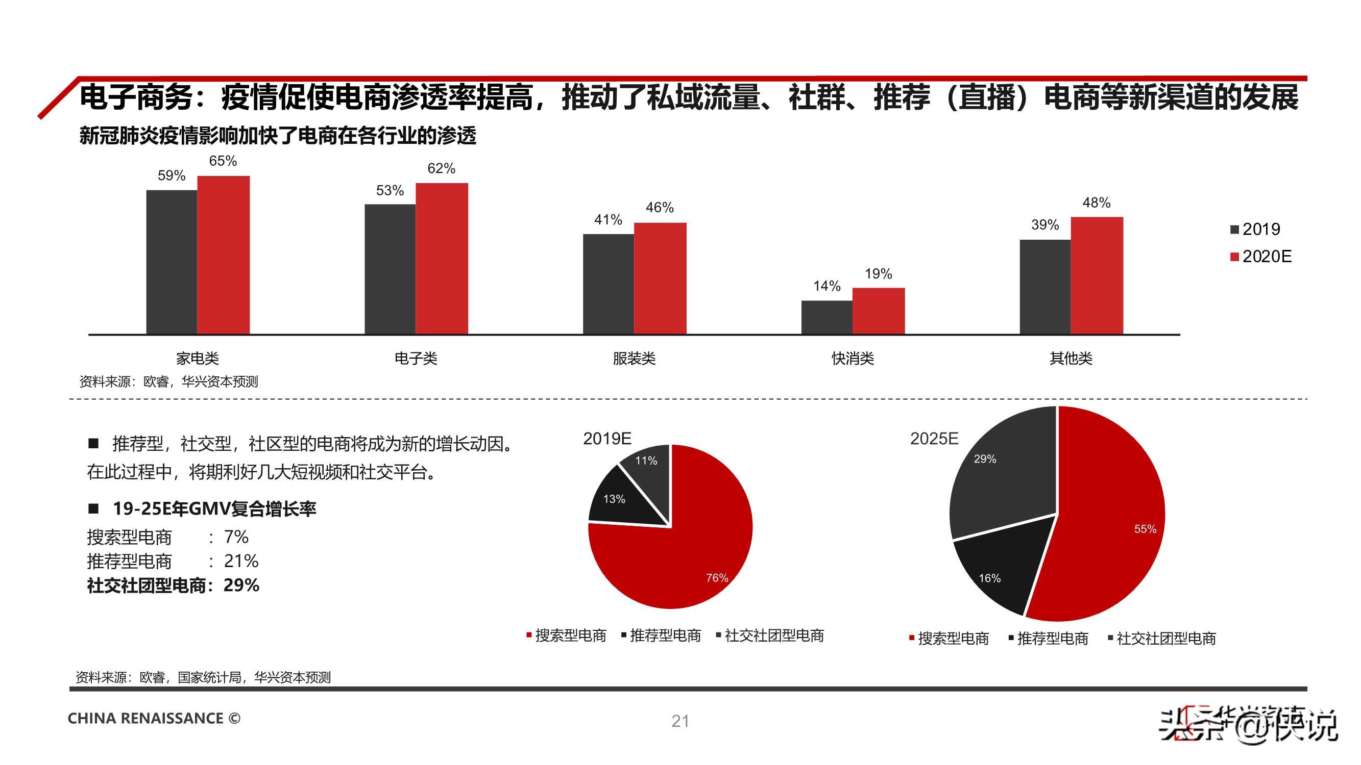 华兴资本发布《中国创新经济报告2021》