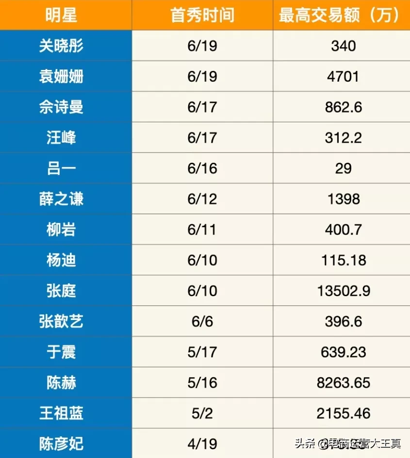 抖音直播带货现状解析