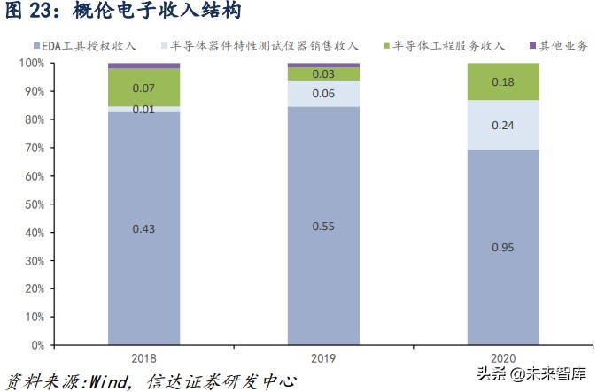 计算机行业深度报告：工业互联网助力制造业强国