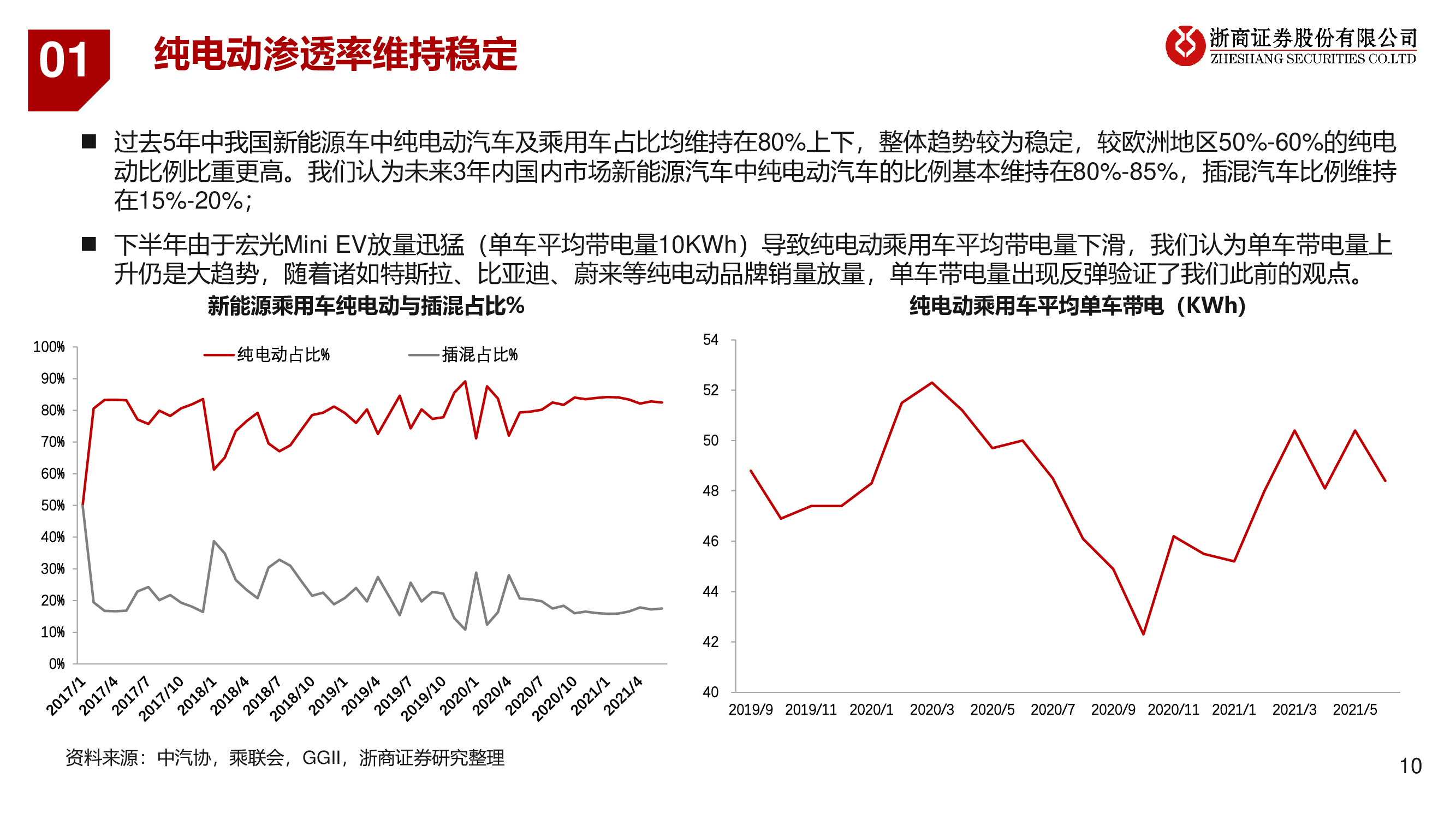 2021年锂电池产业链行业投资策略：碳中和正当时，新能源大时代