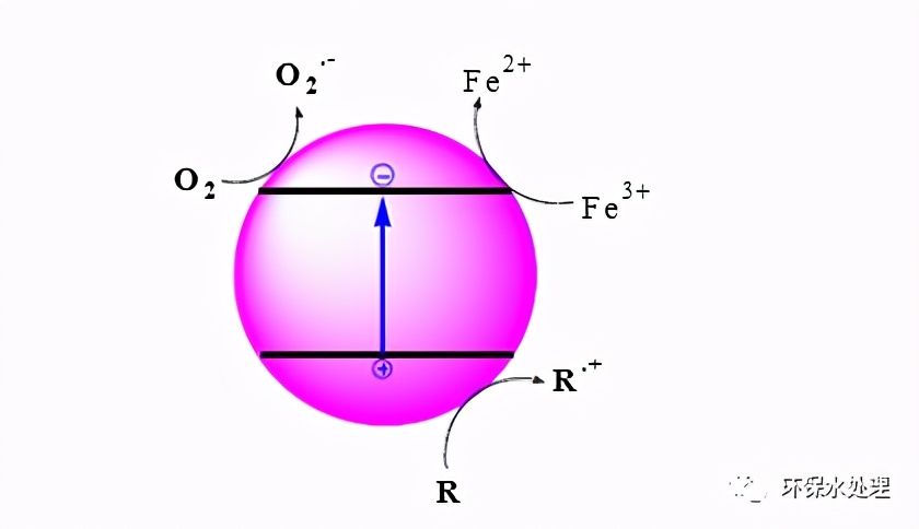 ɻһˮеĸ߼