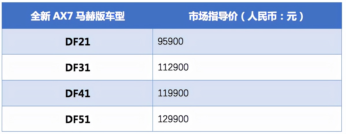 售价9.59万元—12.99万 东风风神全新AX7马赫版正式上市