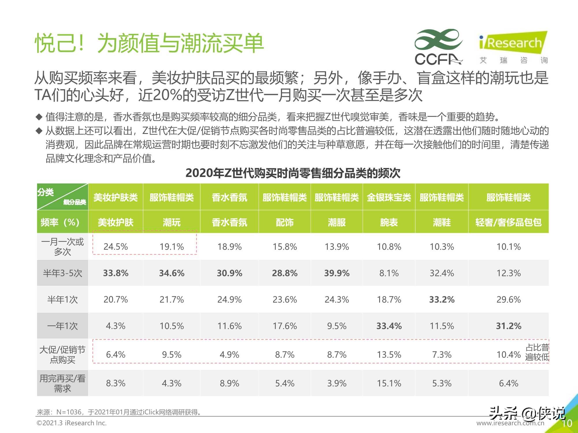 艾瑞咨询：2021年Z世代美妆护肤消费洞察报告