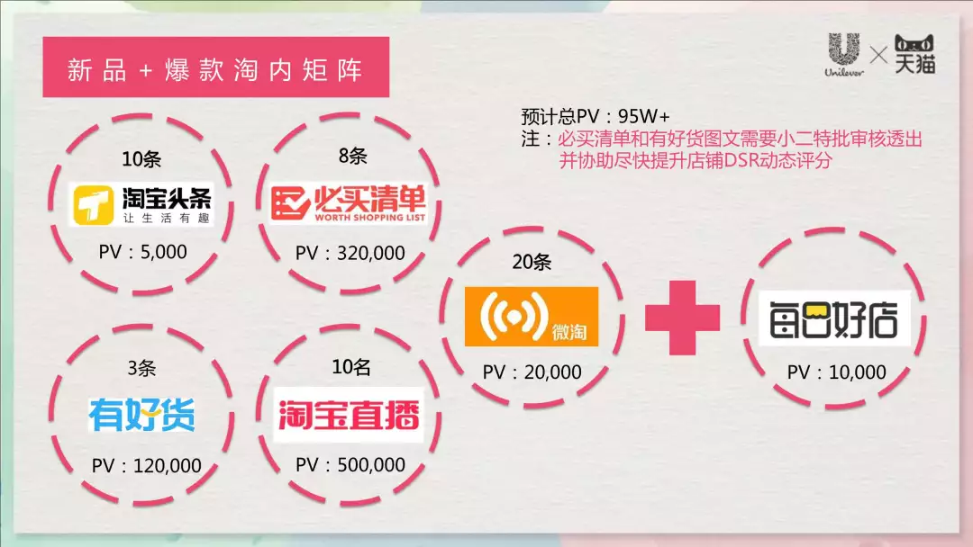 18份经典电商运营方案(干货)