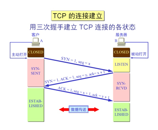 TCP為什麼需要三次握手？用最通俗的話解釋給你聽