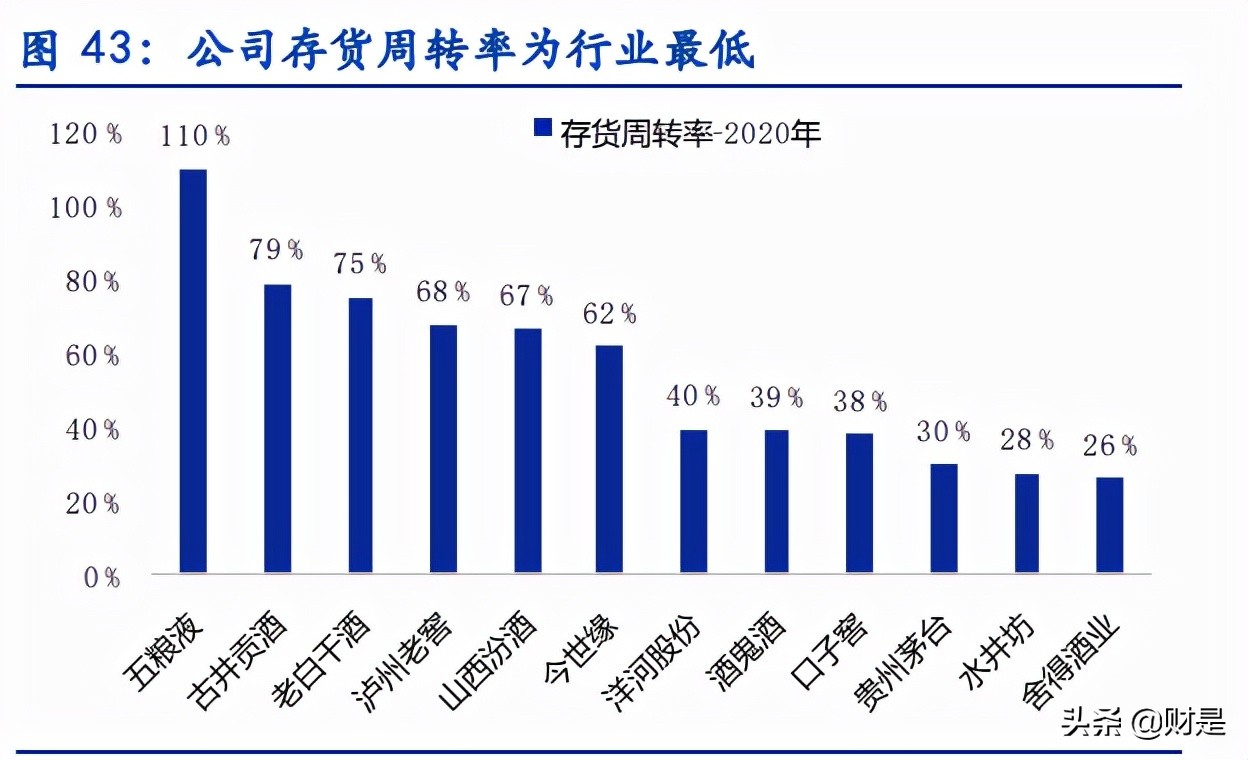 白酒行业专题报告：老酒时代已经到来，真年份蔚然成风