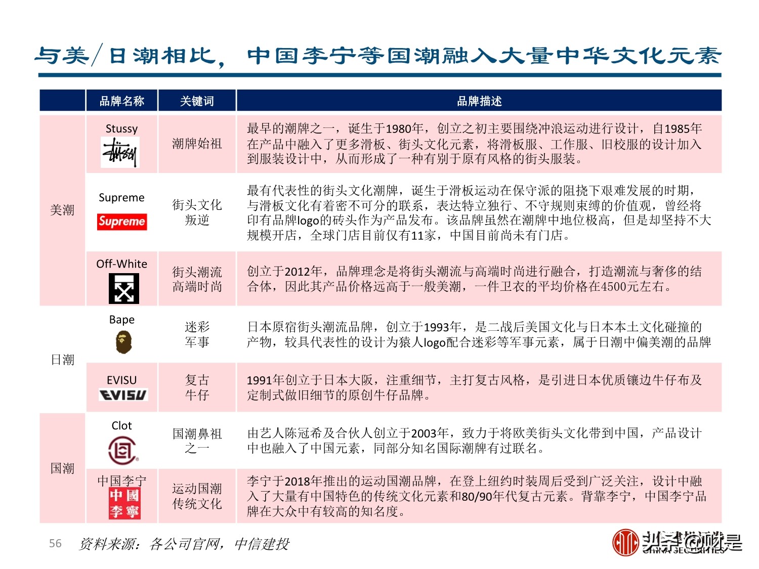 李宁专题研究报告：国潮崛起，品牌焕新