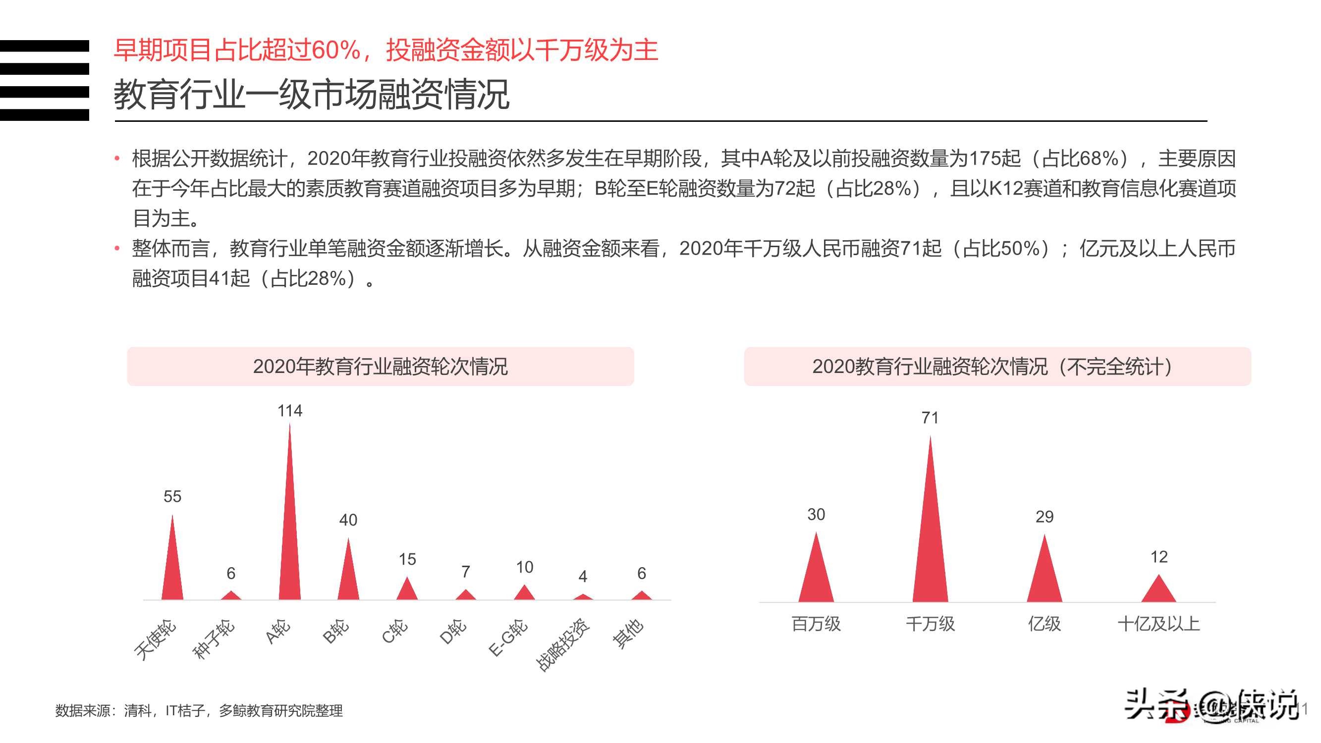 2020年中国教育行业投融资分析报告