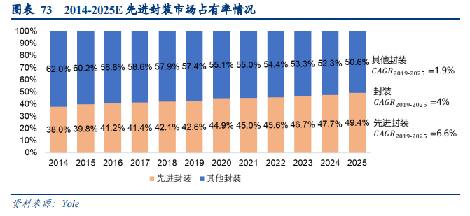 通富微电深度研究报告：国产封测领军企业，大客户赋能加速成长