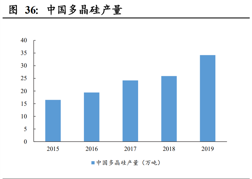 气凝胶行业深度报告：一个百亿美元空间的新材料赛道