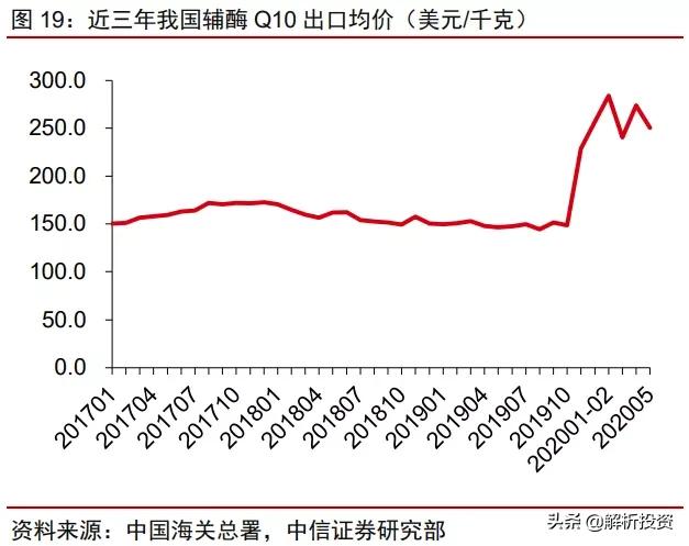 “不老药”NMN遭强监管，概念股龙头金达威何去何从？