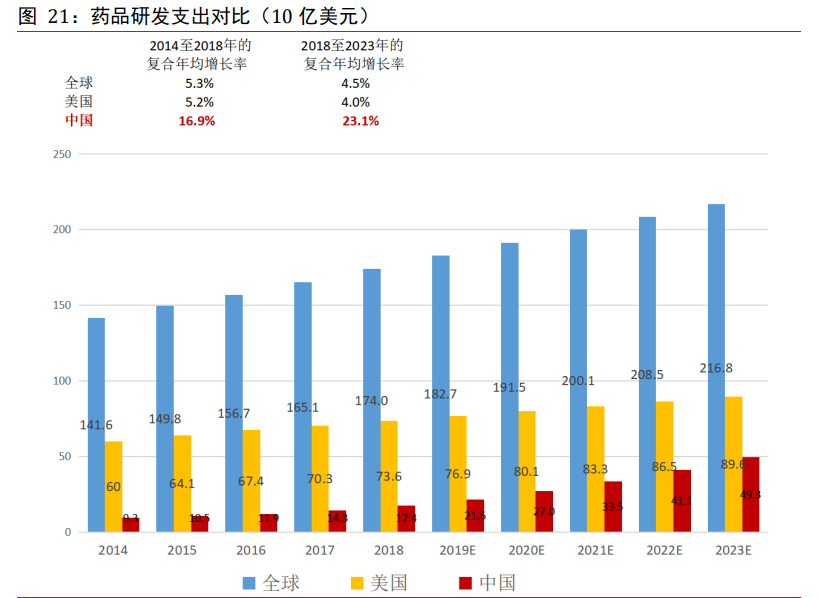 医药外包CXO行业专题报告：赋能新药后起秀，行业高增前景优