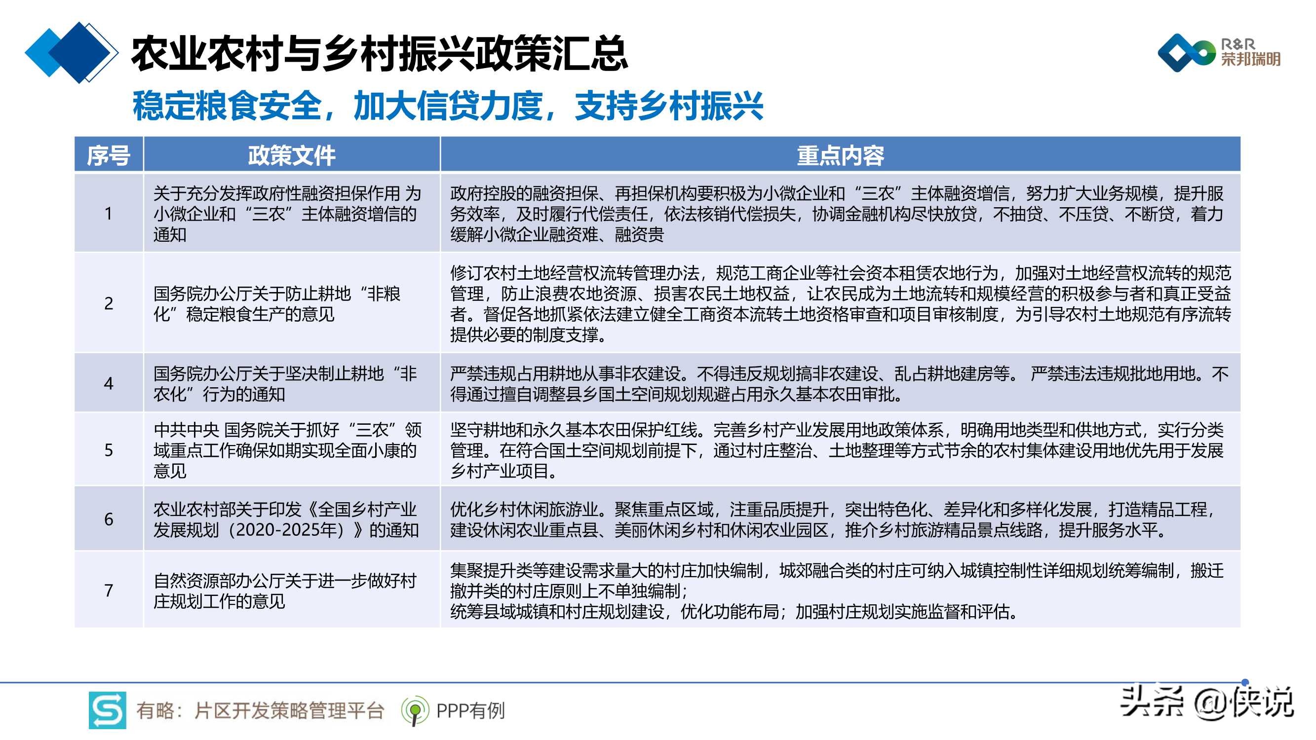 2020年片区综合开发分析报告暨2021年投资展望