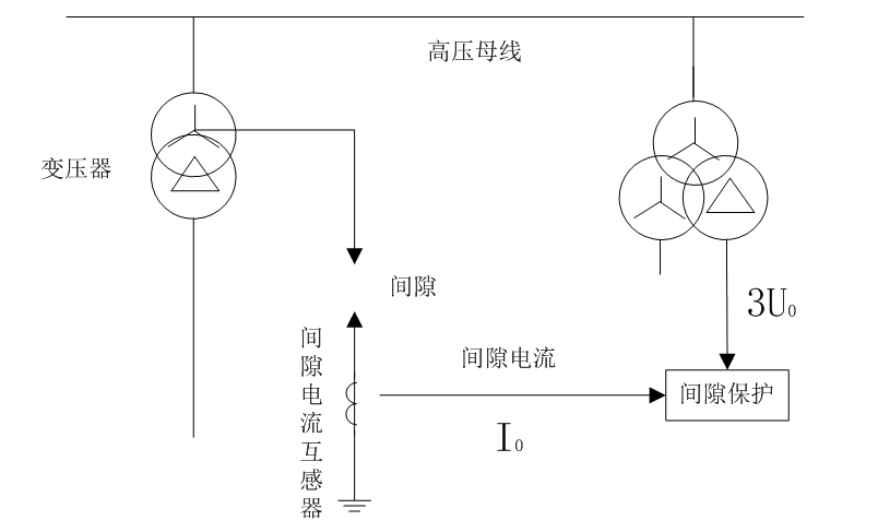 一次间隙零序引起主变动作事故分析