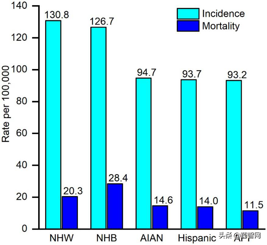癌症增速Top1！千亿市场分析报告