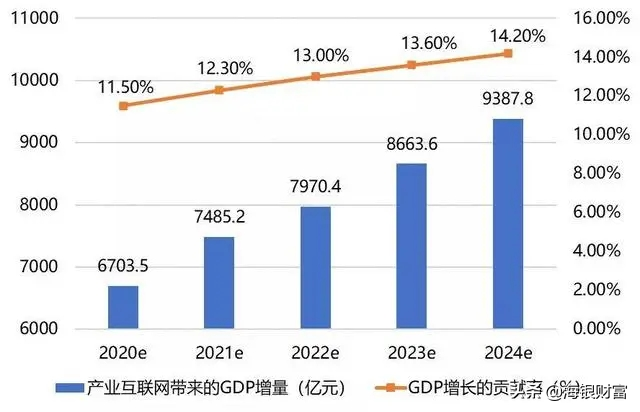 产业互联网为什么近两年开始爆发？