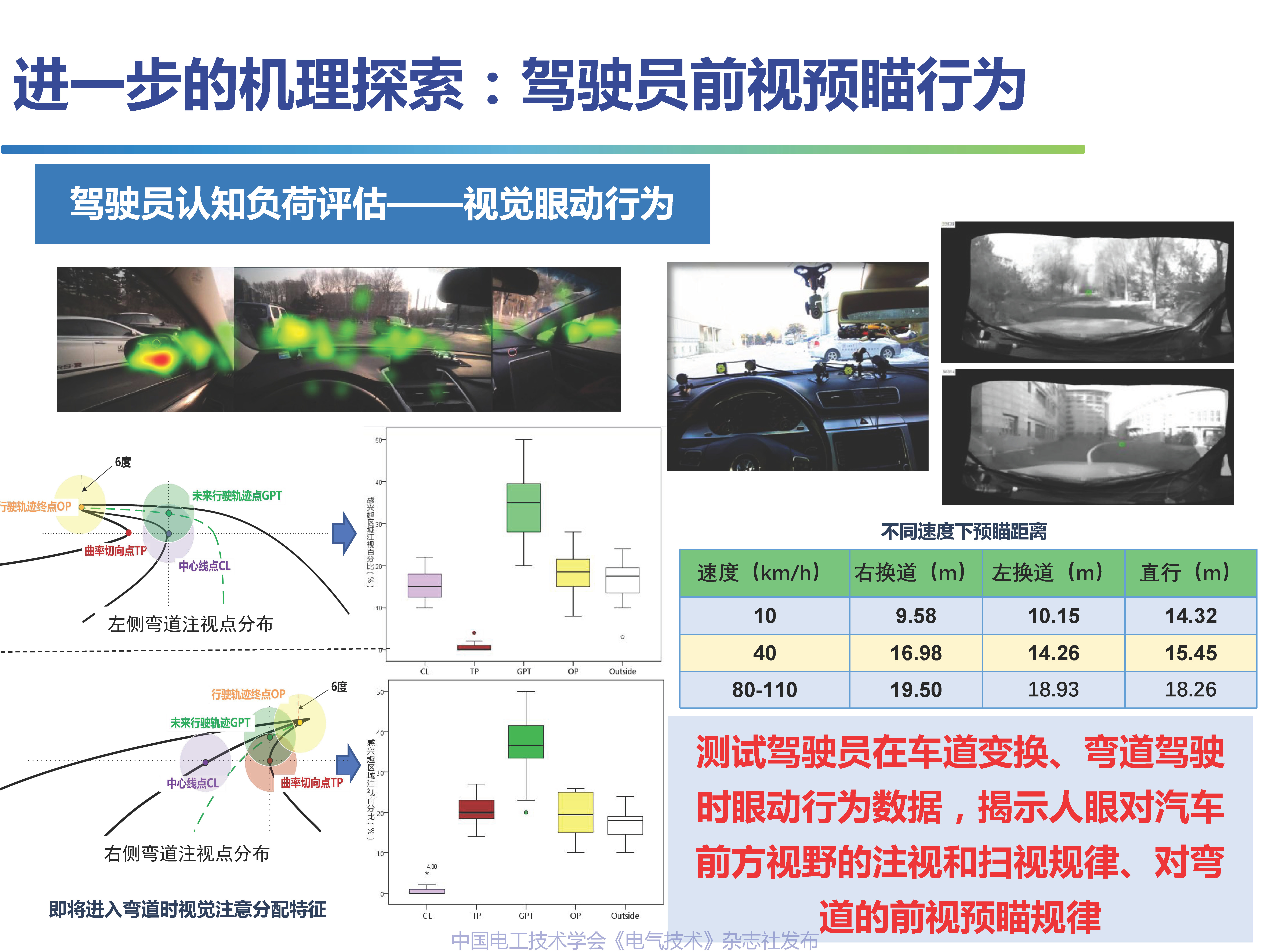 吉林大学高振海教授：智能汽车驾乘人员体验感的数字化测评技术