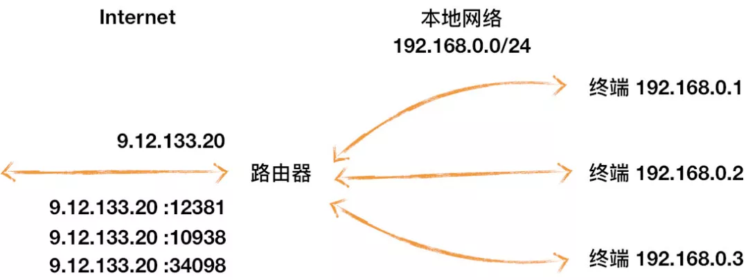 一文读懂 HTTP/1、HTTP/2、HTTP/3