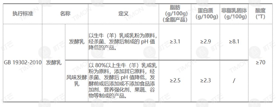 町芒研究院｜《2020乳制品行业研究报告》