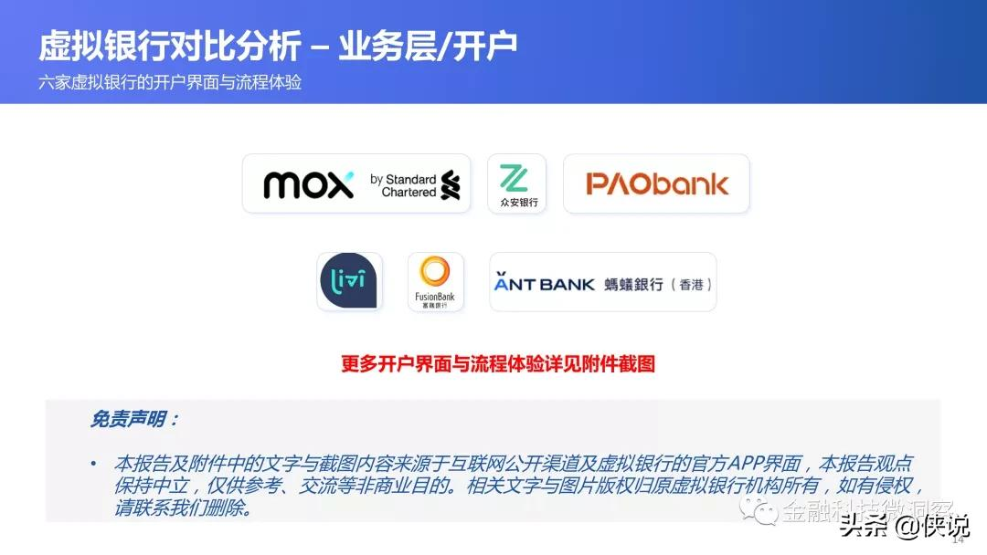 2021全球数字银行巡礼:中国香港篇