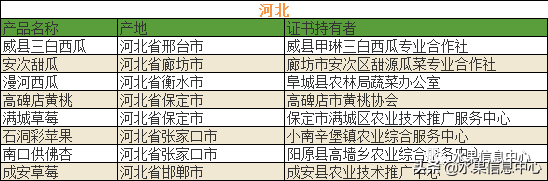 700种全国各地特色水果名单，水果吃货必备