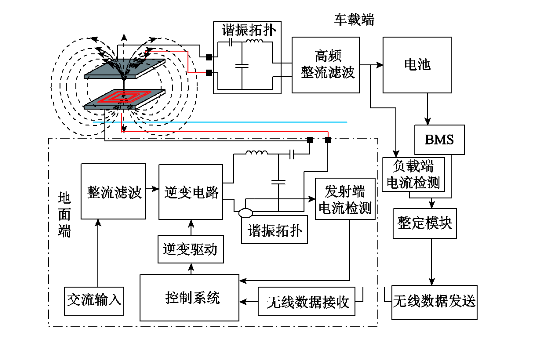 如何实现电动汽车无线充电的自整定控制？天工大学者发布研究成果