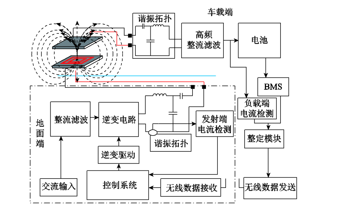 如何實現電動汽車無線充電的自整定控制？天工大學者發布研究成果