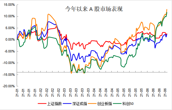 近1年回报86%！“不扎堆”的刘畅畅如何掘金中小盘成长？