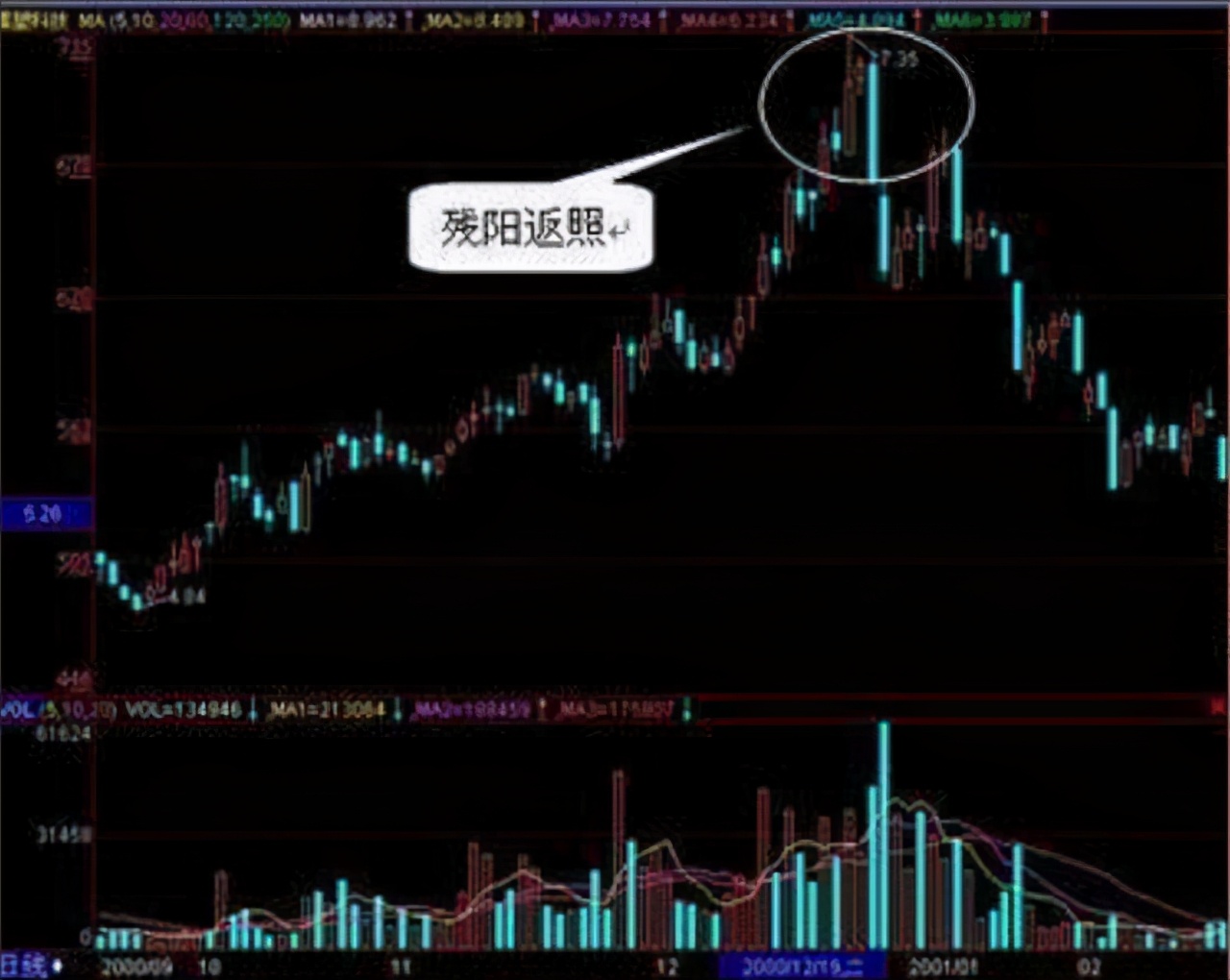 如果持有的股票早上冲高又回落下来，主力又有什么深意在里面？
