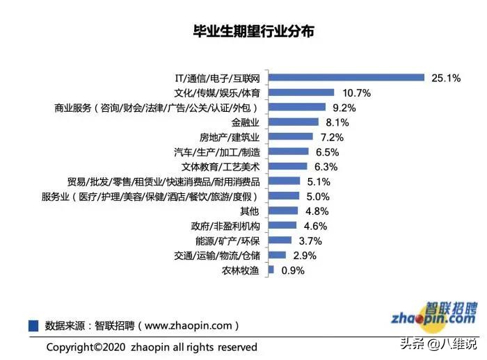 月薪多少才會感覺幸福？身為打工人，有錢才是我們最大的安全感