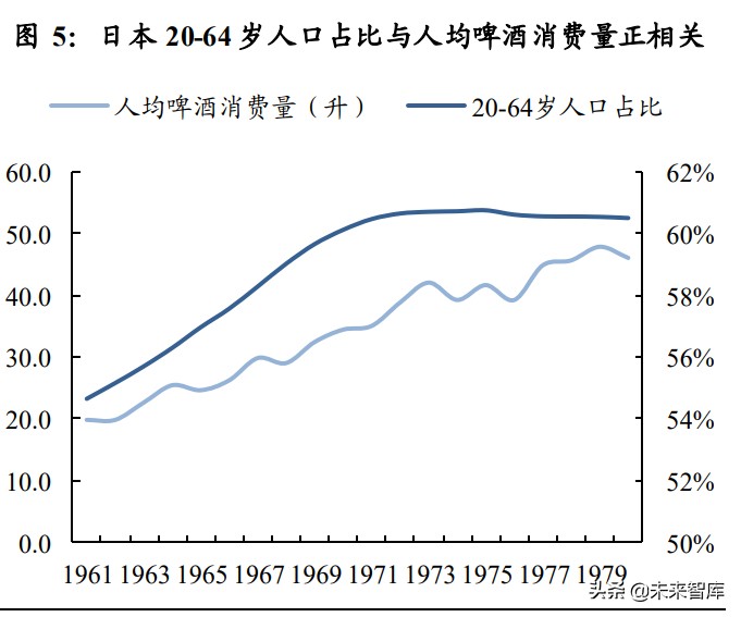 日本啤酒行业专题报告：起伏跌宕，朝日重升