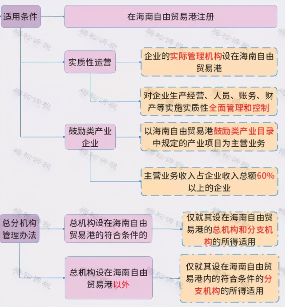 免征企业所得税！国家刚宣布！这类企业恭喜了
